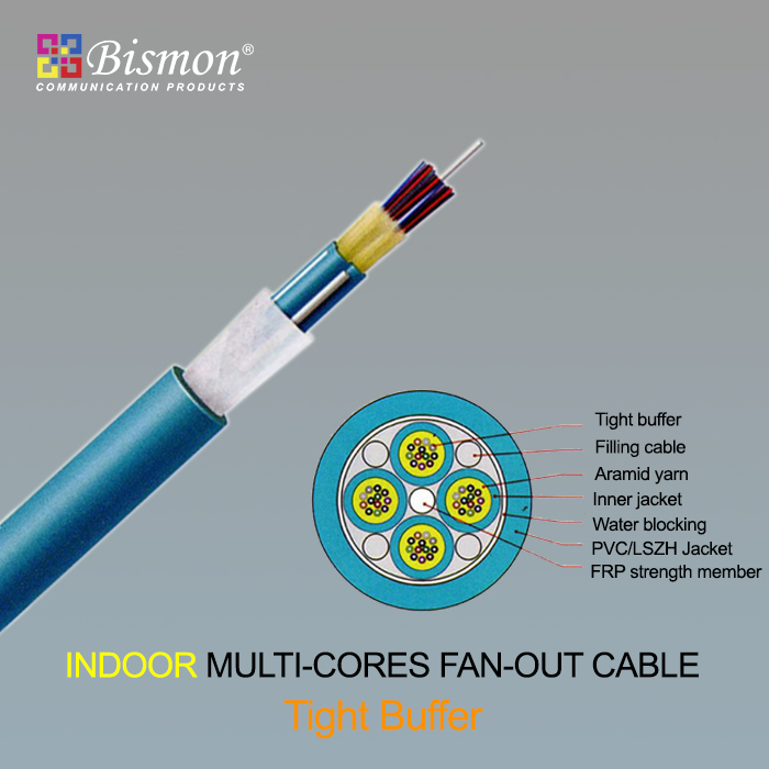 - Indoor Multi-cores Fan-out Cable-Tight Buffer